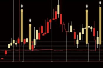 The Mother Candle Strategy A Comprehensive Guide for Forex Traders